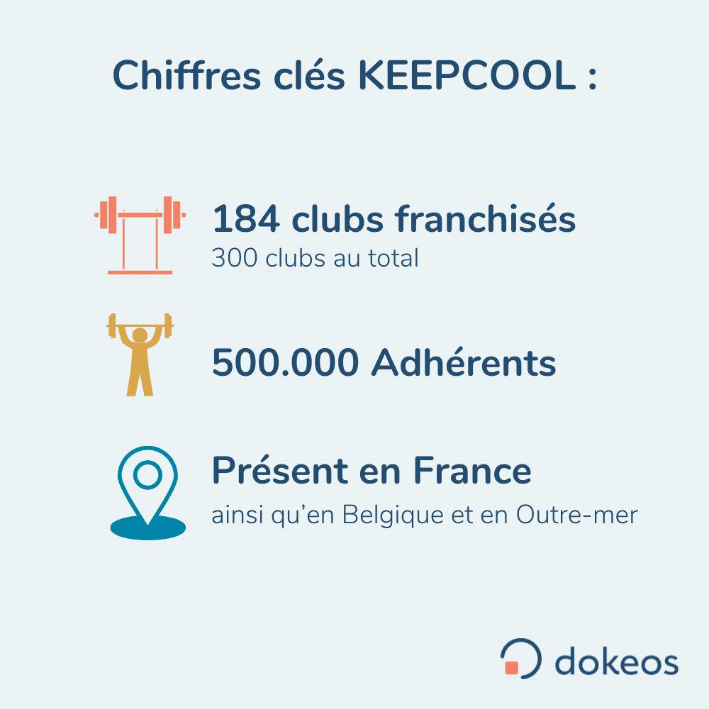Les franchises de Keepcool et la formation en ligne by Dokeos