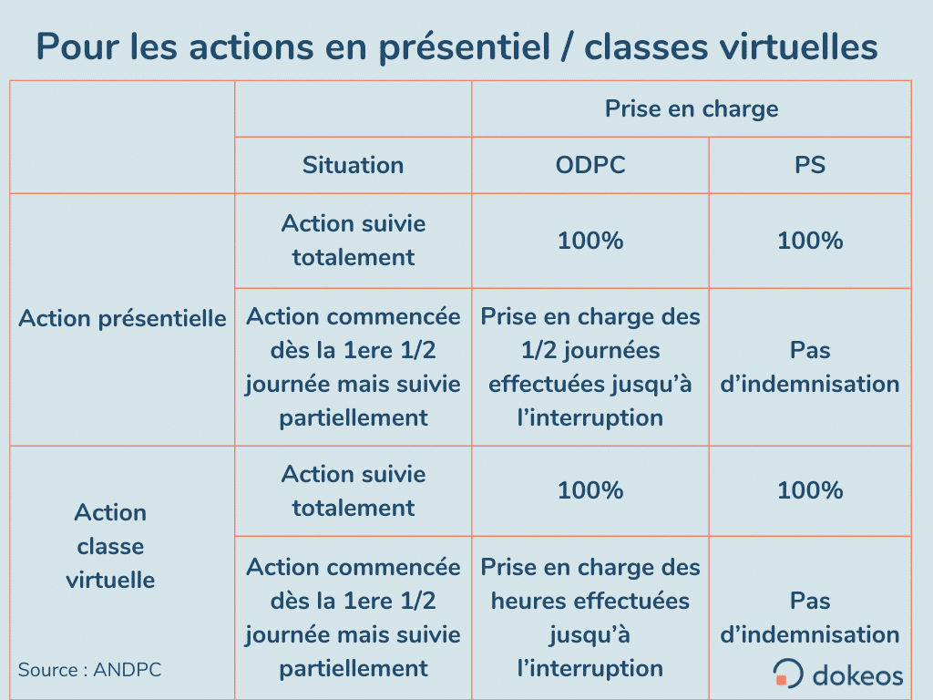 Critères DPC 2024