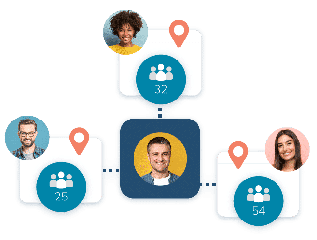 Responsable de Groupe