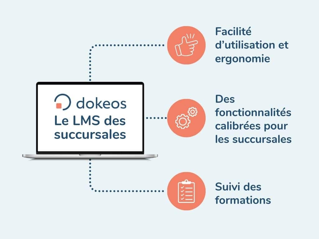 Le LMS des franchises