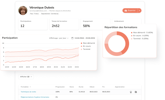 Ecran Dokeos LMS - Tableau de bord