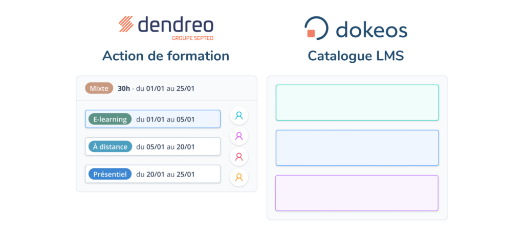 Administrez une action de formation e-learning