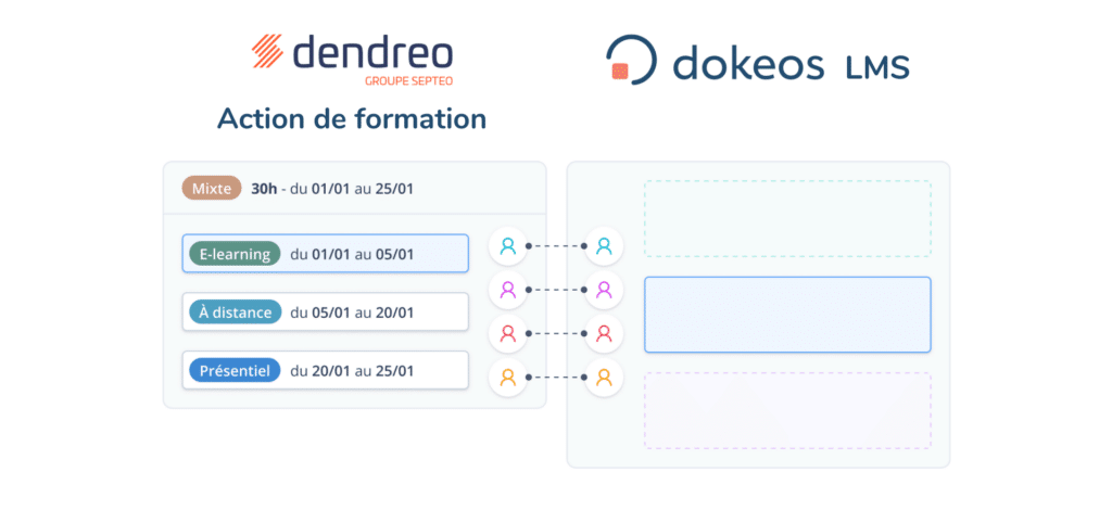 Synchronisation automatique des Participants Groupes et notifications emails